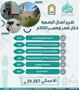 التقرير الشهري لشهر نوفمبر لعام 2025م
